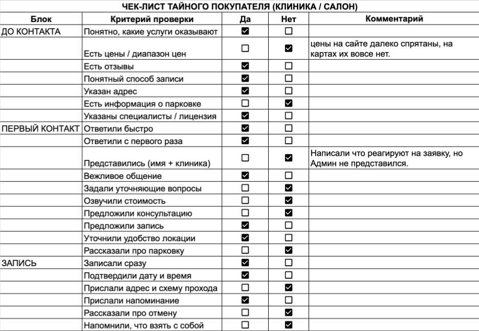 Чек-лист тайного покупателя (клиника/ салон)