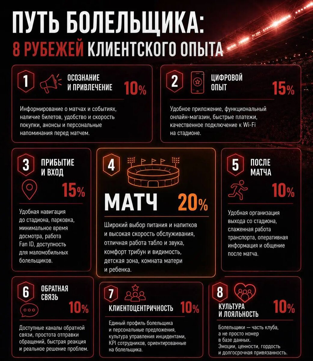 Методология аудита футбольных клубов — первая версия для тех, кто хочет понять, а не просто поругать