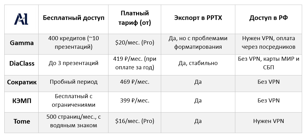 Таблица сравнения сервисов