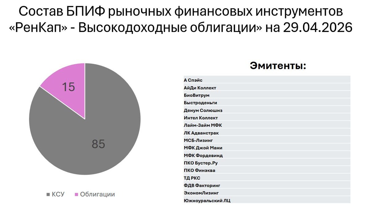 Инфографика: сайт УК "РенКап"