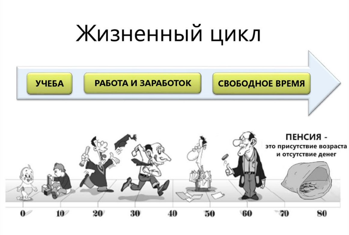 Жизненный цикл денег