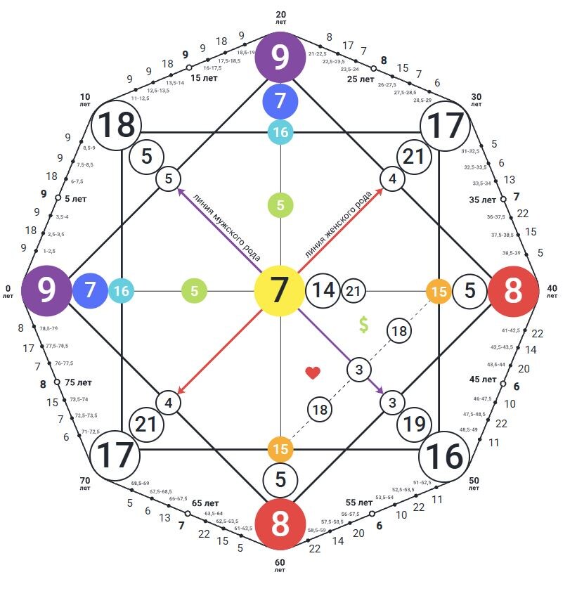 -2