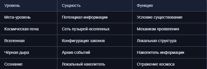 Квантовая структура бытия