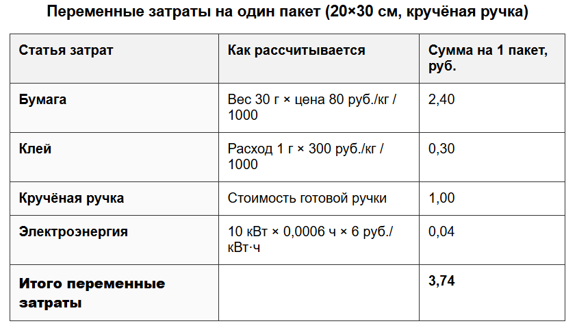 * Расчёт приблизительный, зависит от региона и цен на материалы.