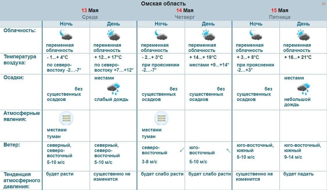    Прогноз погоды в Омске на 13–15 мая   Обь-Иртышское УГМС