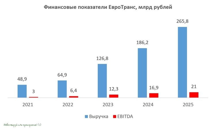 ЕвроТранс: жертва контрагентов