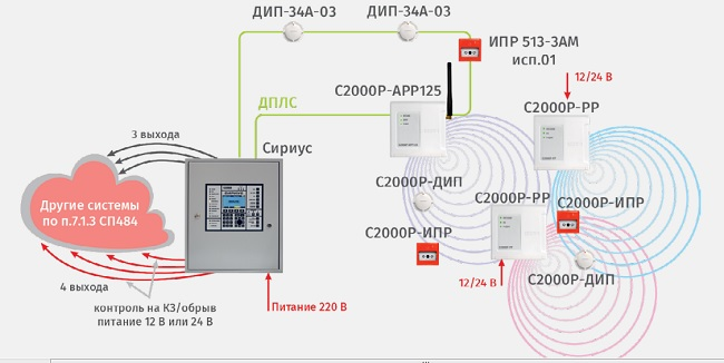 Радиоканальное расширение адресно-аналоговой СПС