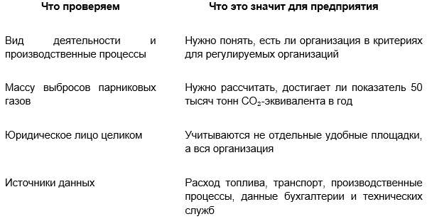 Как проверить исходные данные до расчета.