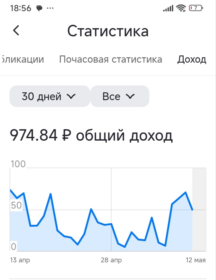 Это на 12 мая за 30 дней.