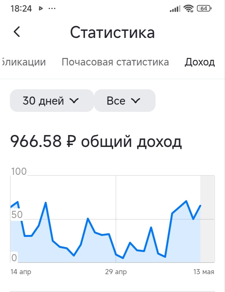 А это на 13 мая.
