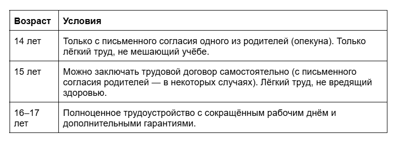 Условия труда