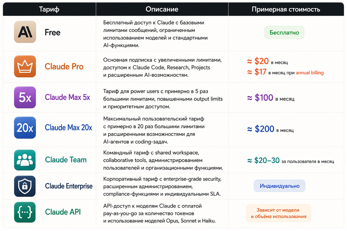 Тарифы Claude AI