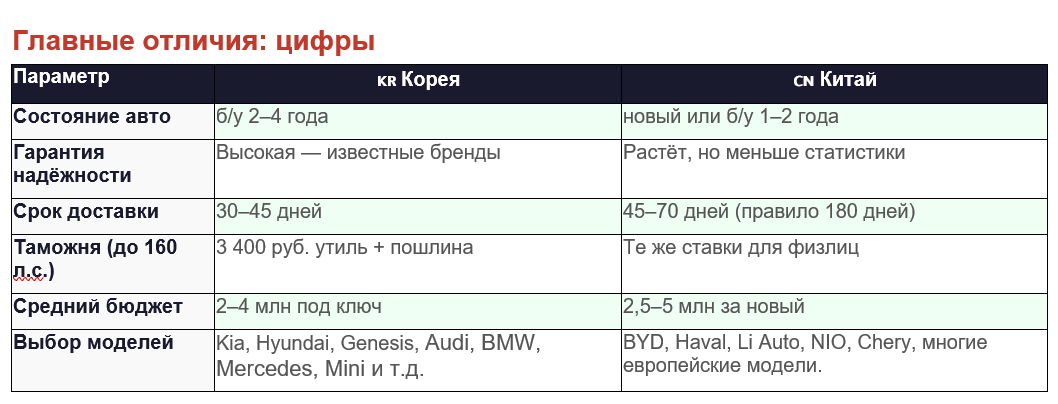 Цифры и сроки Корея - Китай.