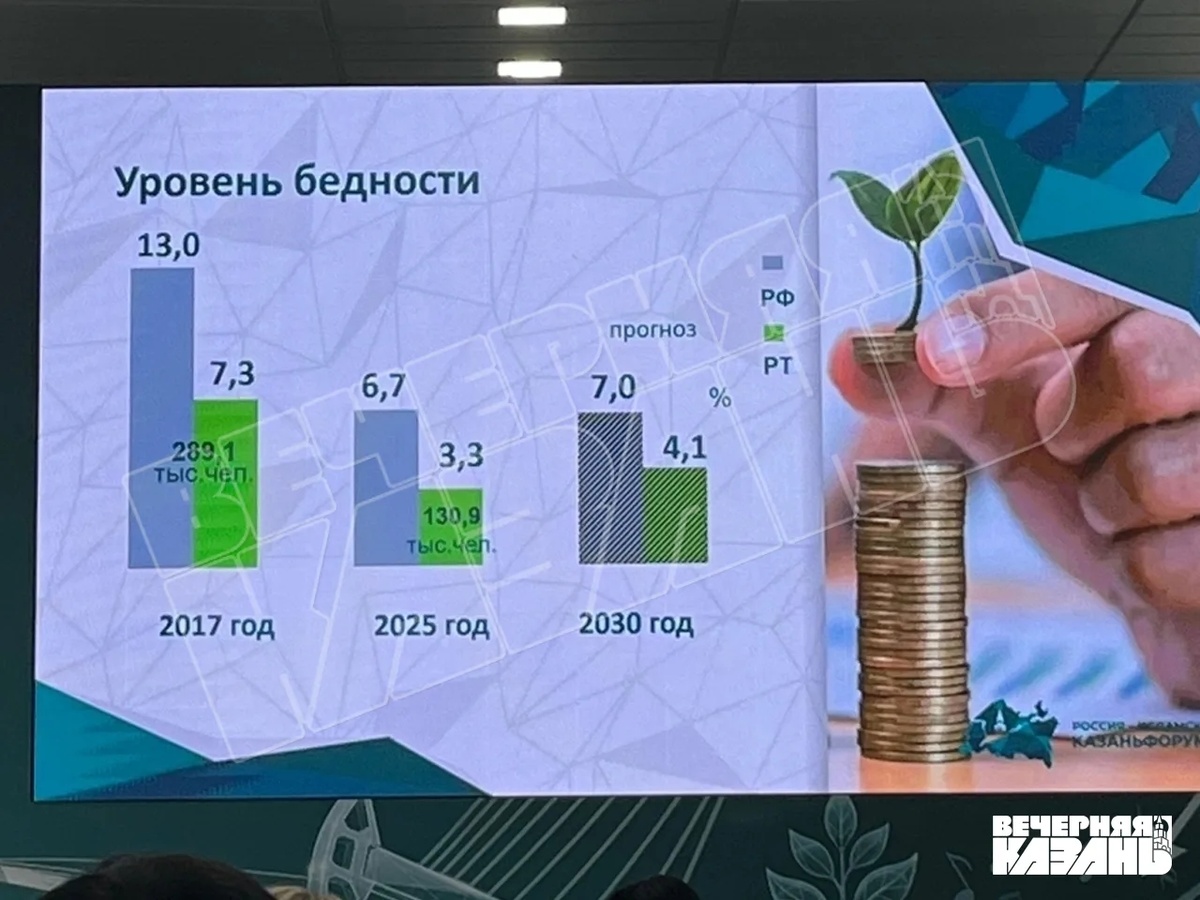   Дилия Мингазова / ИД «Вечерняя Казань»