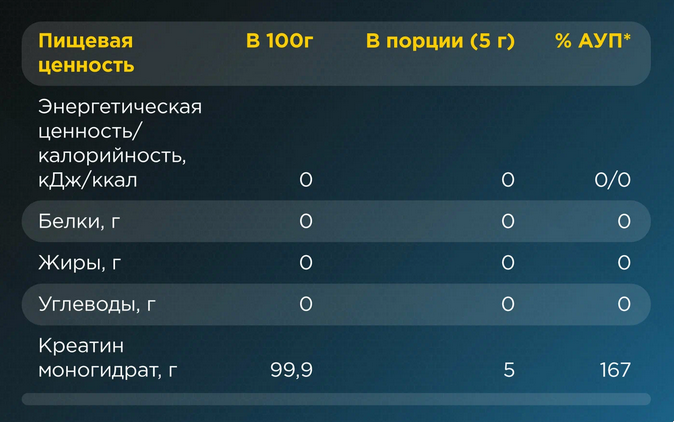Состав 