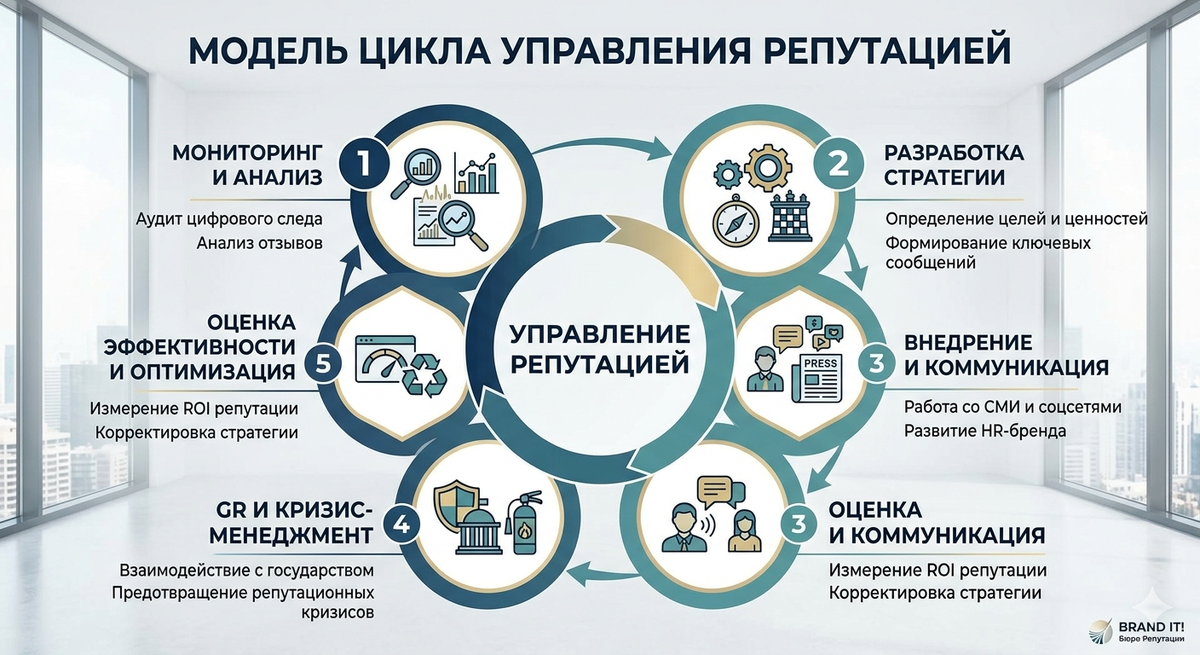 Изображение сгенерировано ИИ