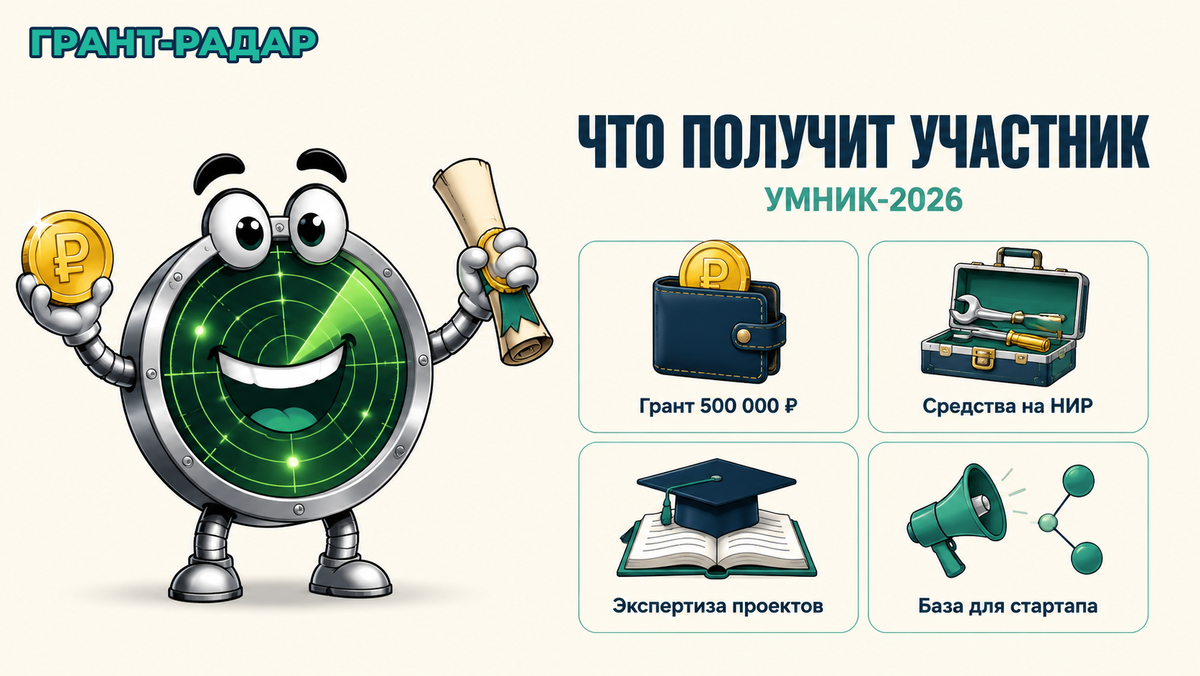 УМНИК-2026: что получает участник — Грант 500 000 ₽, Средства на НИР, Экспертиза проектов. Инфографика гранта. 