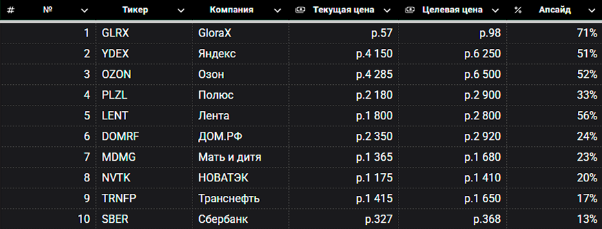 Обновлено:	13.05.2026