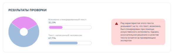 Сайт антиплагиат.вуз
