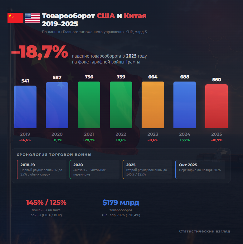 Инфографика автора