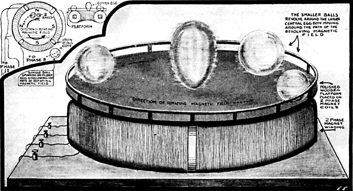 Рисунок 1919 в журнале ELECTRICAL EXPERIMENTER объясняющий принцип работы "Колумбова яйца" Николы Теслы. Источник: Wikipedia