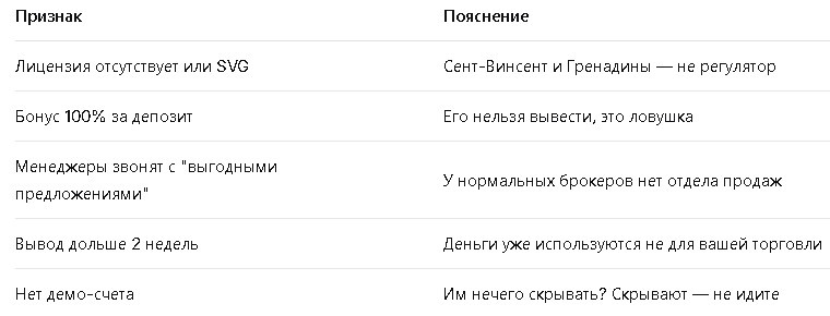 5 явных признаков брокера-мошенника
