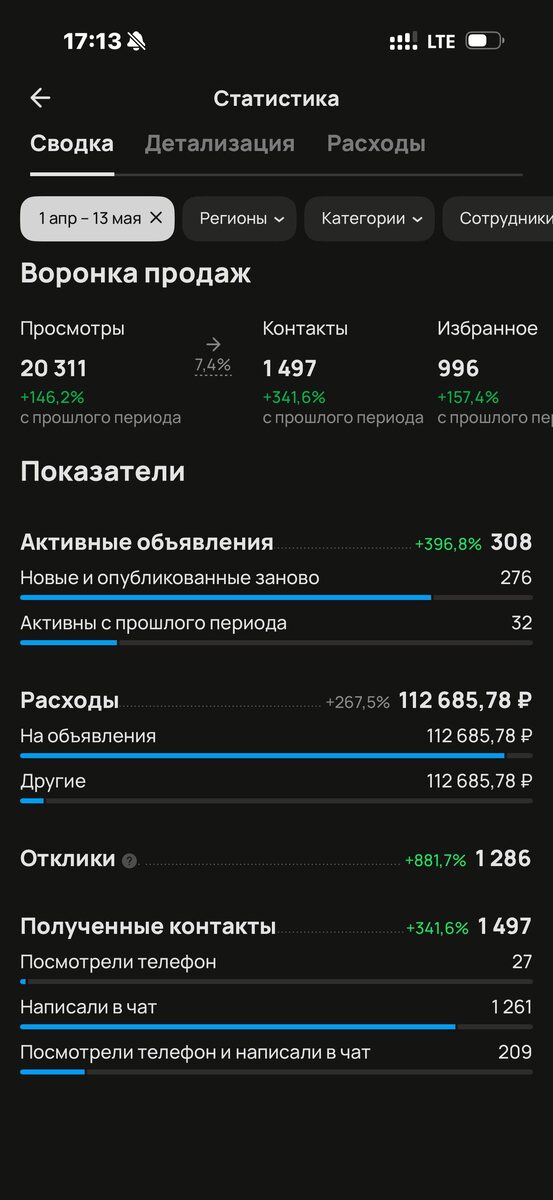 -2