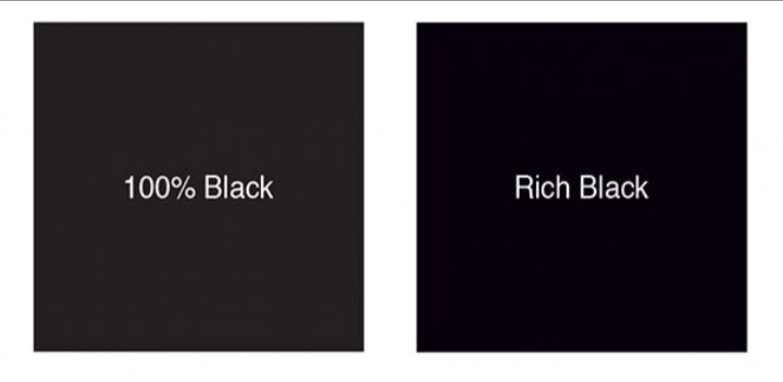 Самый популярный рецепт Rich Black: C 60%, M 40%, Y 40%, K 100%