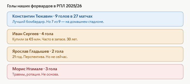 И что сказать? Нечего сказать...