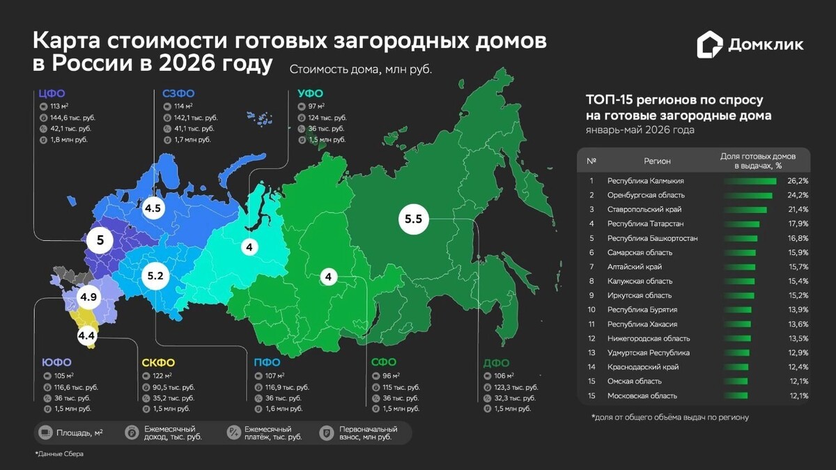   Домклик