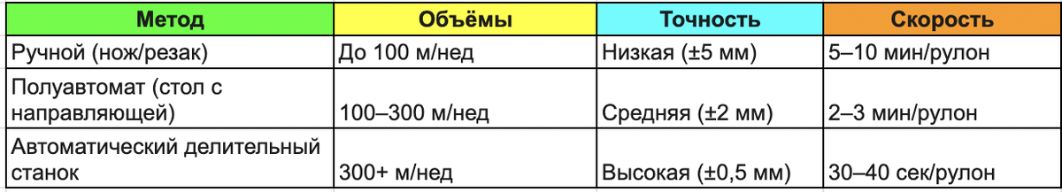Три способа раскроя ПВХ