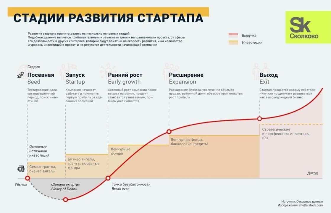Сколково (C) 