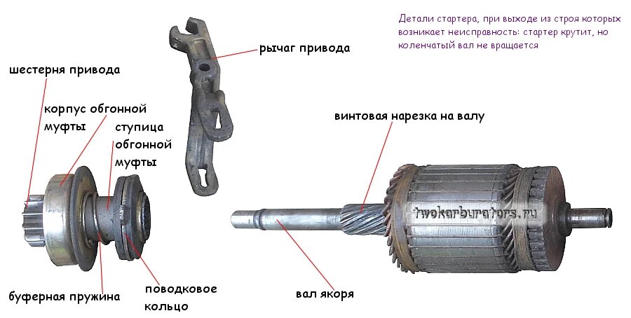 Детали стартера, которые могут сломаться