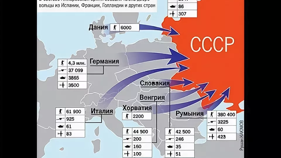 Война против СССР: почему нам не рассказывали про «европейский интернационал»?