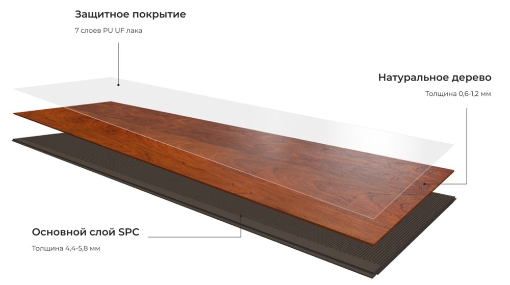 Состав кварцевого паркета