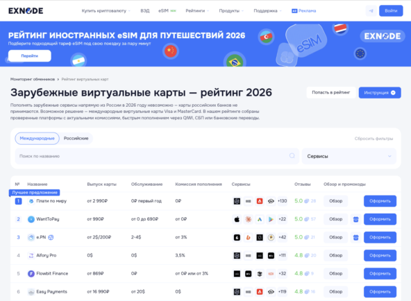 Мониторинг виртуальных карт Exnode