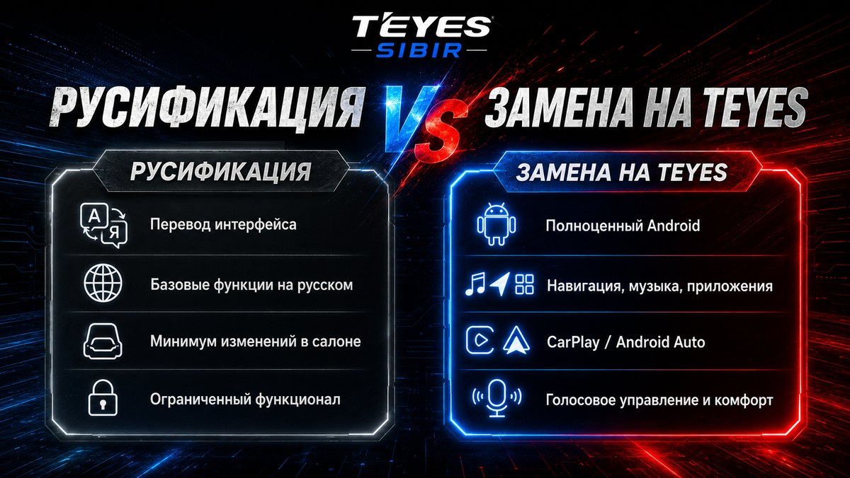 Русификация Toyota Crown Kluger в Новосибирске - Evolution Sibir