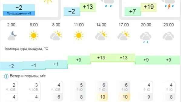   Gismeteo