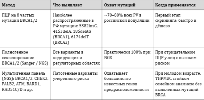 Методы тестирования