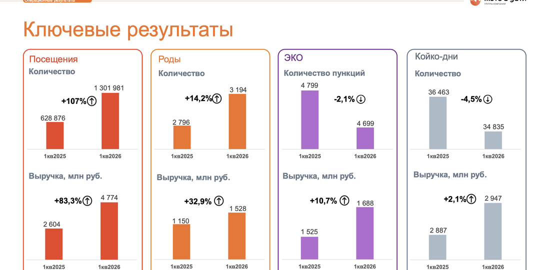 Мать и дитя - рост на фоне тревожных сигналов