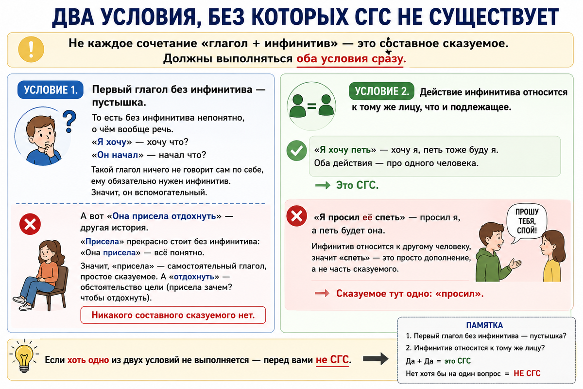 Задание 2 и 3 ОГЭ: составное глагольное сказуемое