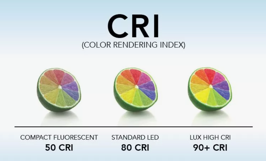 cri color