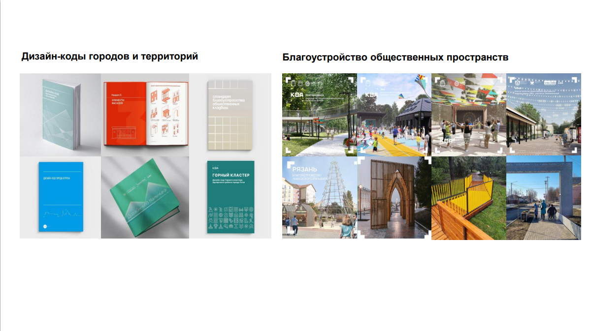 Дизайн-коды городов и территорий 