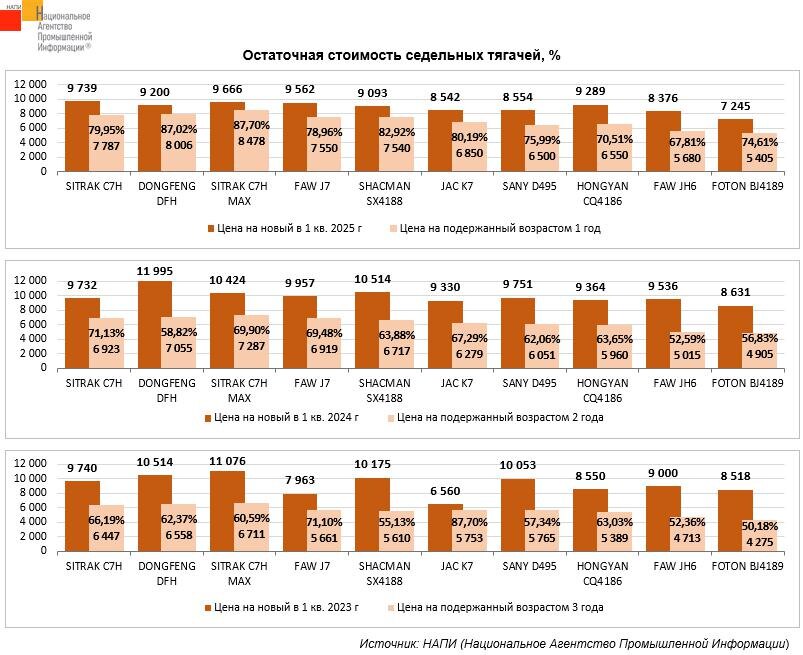     инфографика: НАПИ / https://napinfo.ru