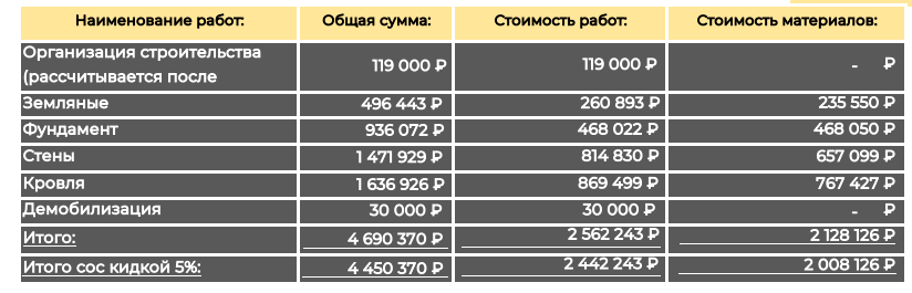 Газобетонный дом ЗА 4,5млн в 2026 году? Рендеры и смета.