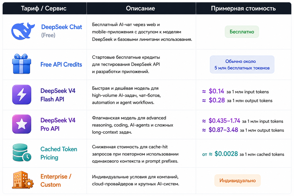 Тарифы DeepSeek
