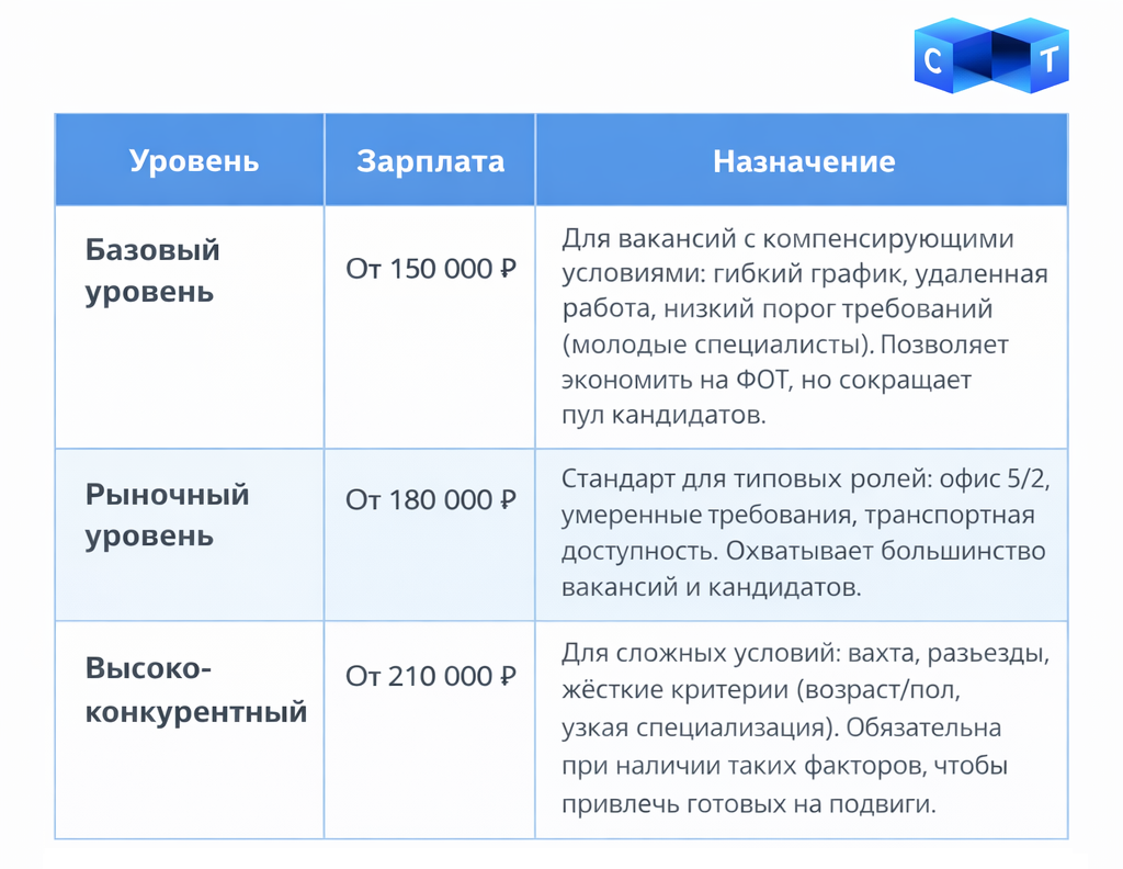 Инженер ПТО зарплата Москва