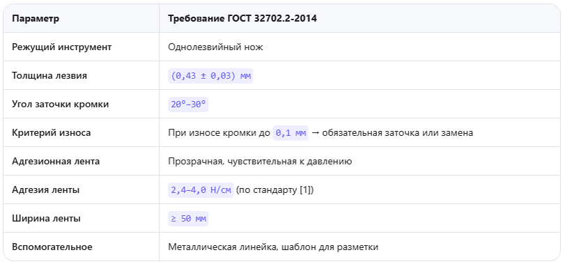 Оборудование