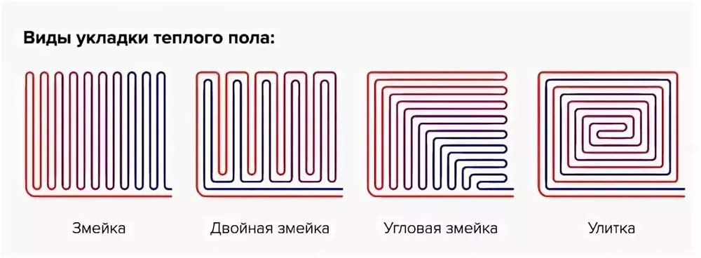 Виды укладки теплого пола