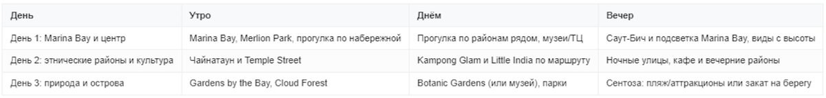 База маршрута на 3 дня